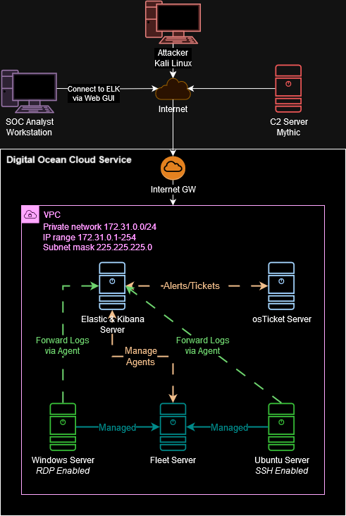 diagram